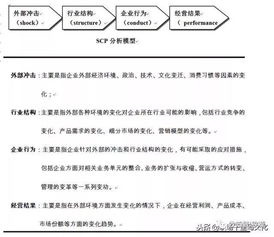 全球著名咨詢(xún)公司常用的9種分析模型，助你提升商業(yè)思維與企業(yè)策劃能力