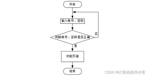 基于SSM框架的高校學(xué)生宿舍管理系統(tǒng)設(shè)計與實現(xiàn)