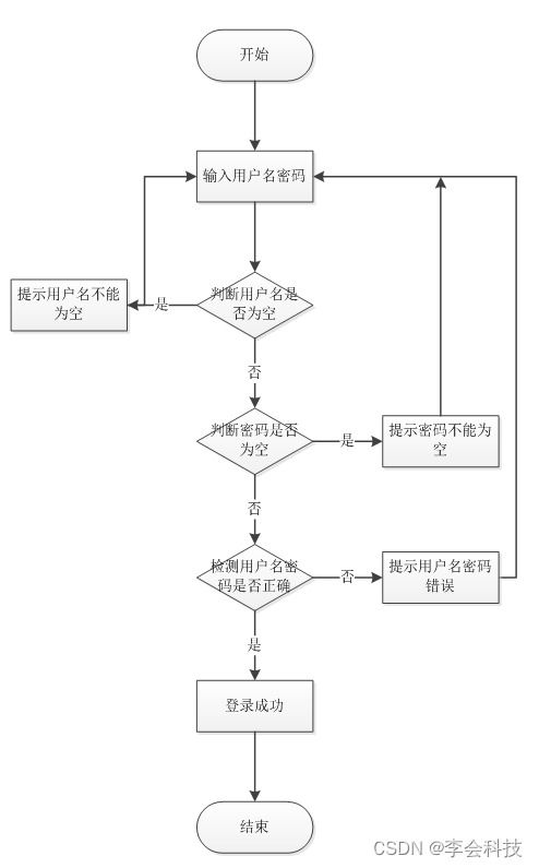基于Java的學(xué)生在線請假管理系統(tǒng)設(shè)計與實現(xiàn)