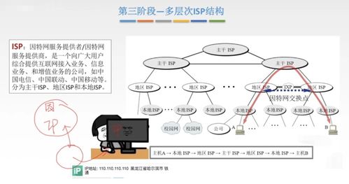計(jì)算機(jī)網(wǎng)絡(luò)概述與參考模型 構(gòu)建互聯(lián)世界的服務(wù)基礎(chǔ)